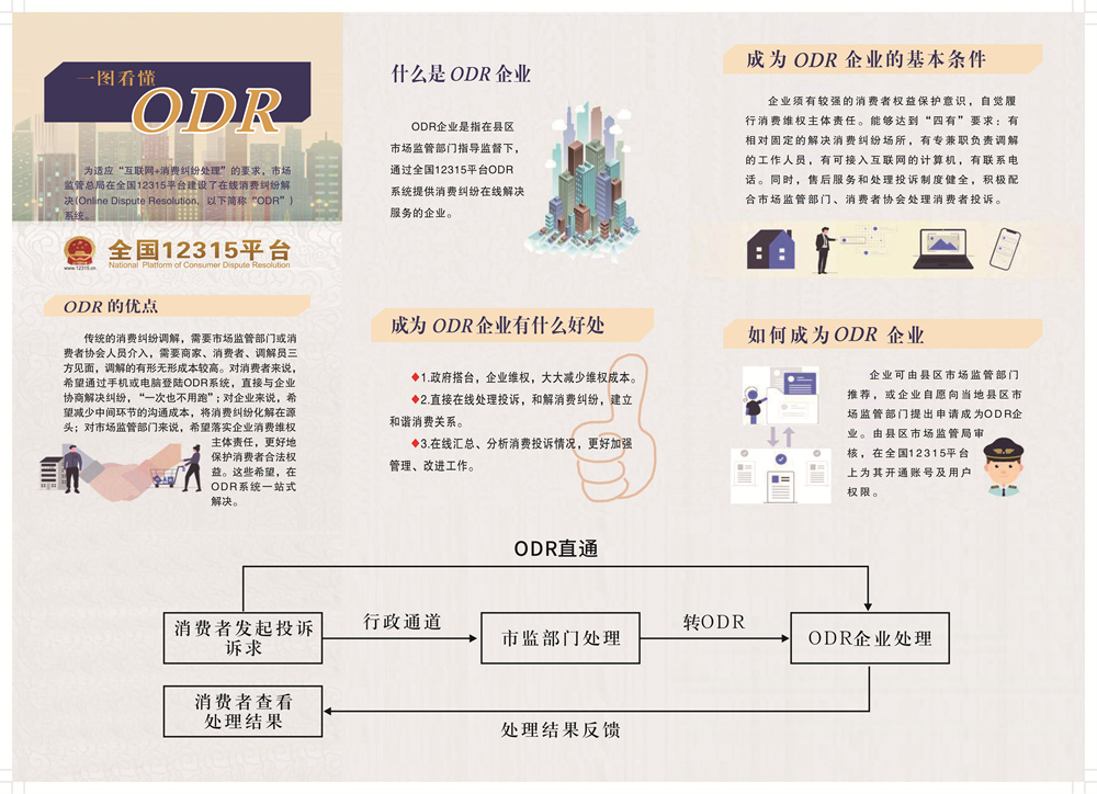 河南省市场监督管理局政策告知明白卡（一图读懂ODR）