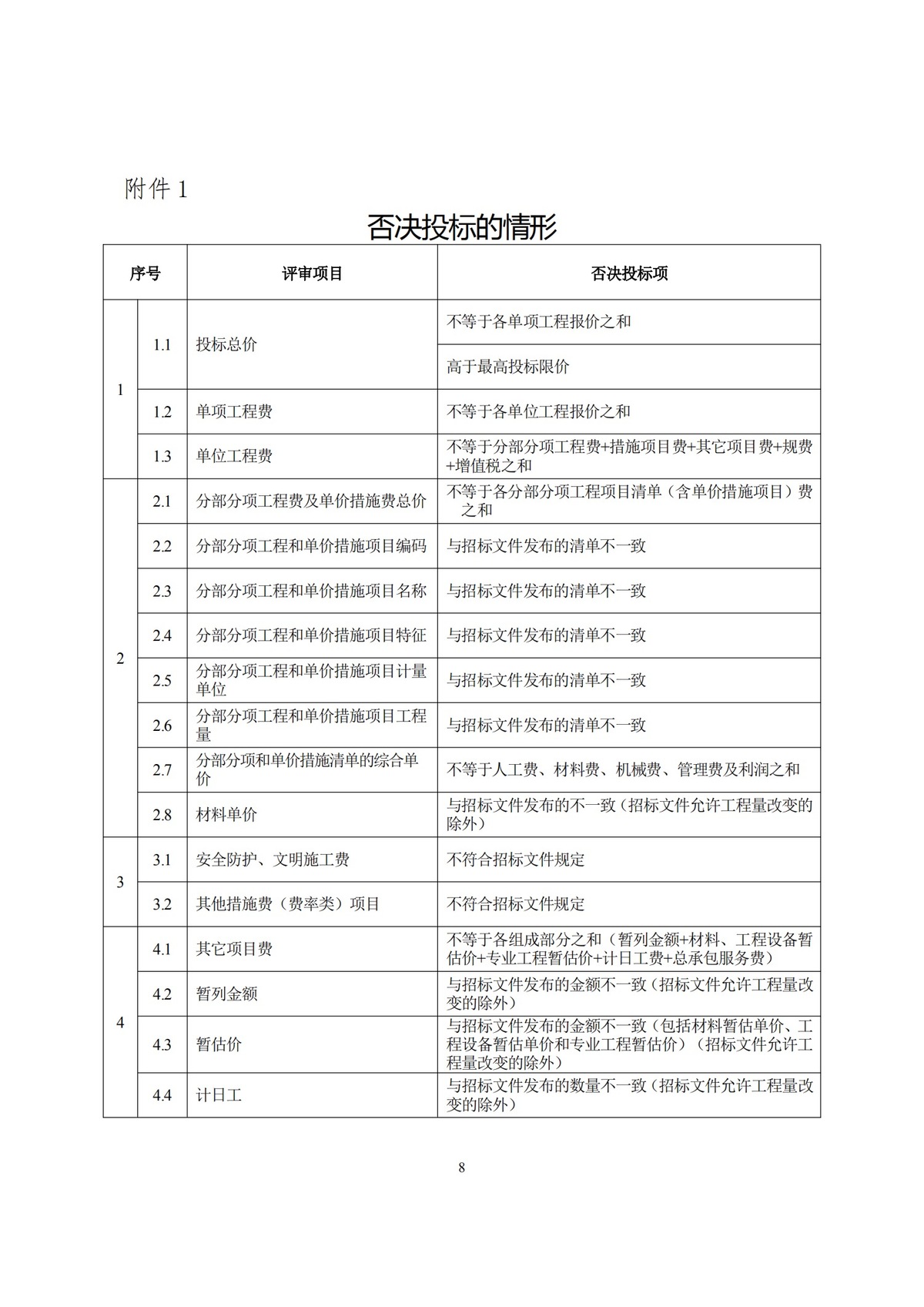 河南省住房和城乡建设厅关于公开征求对<br>《河南省建筑工程工程量清单招标评标办法（征求意见稿）》修改意见的通知