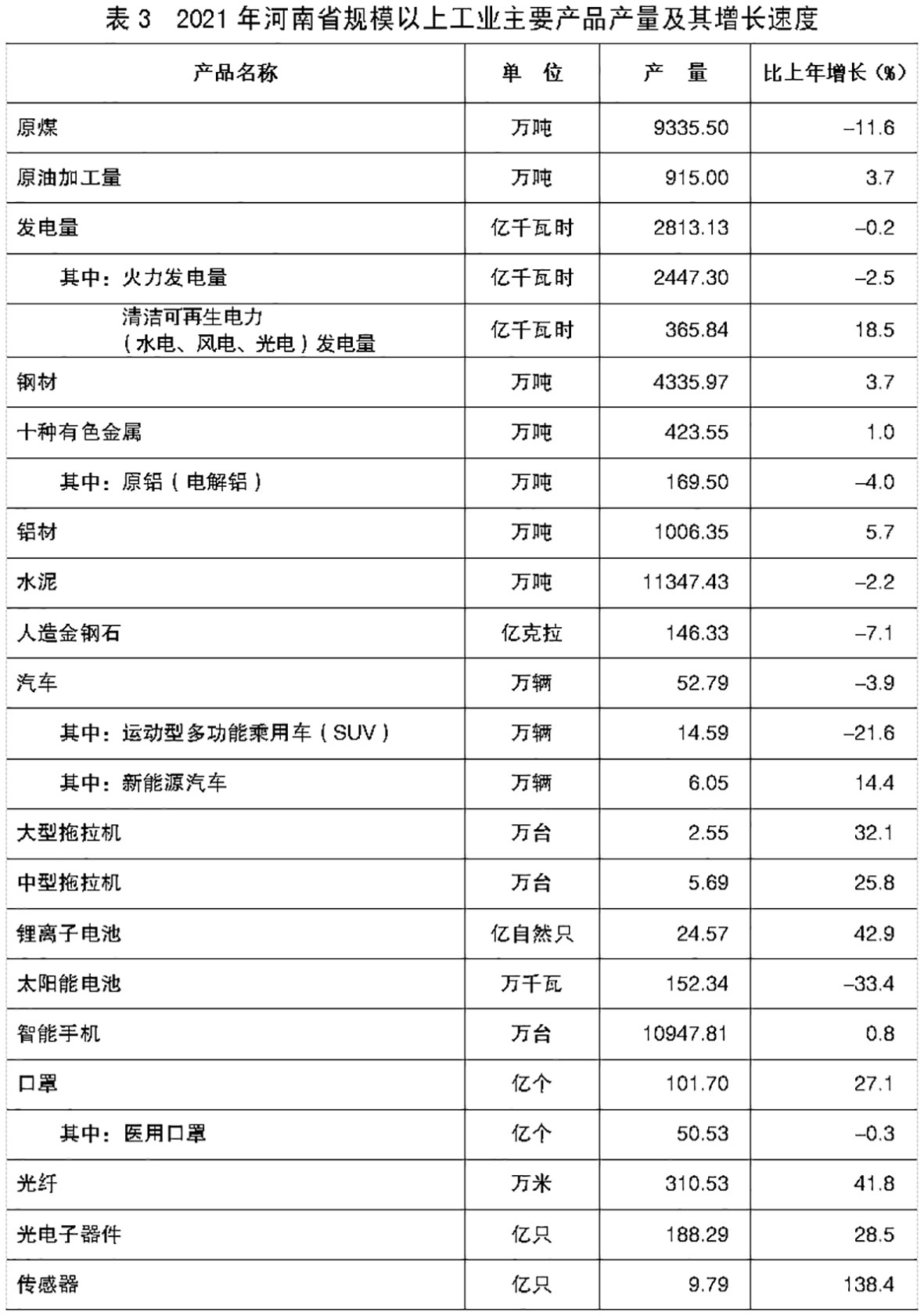 2021年河南省国民经济和社会发展统计公报