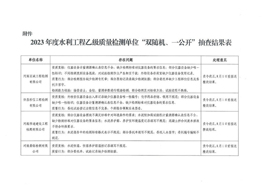 河南省水利厅关于公布2023年度水利工程乙级质量检测单位“双随机、一公开”抽查结果的通知