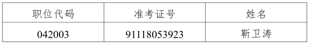 省政府国资委2019年公开遴选公务员体检递补公告