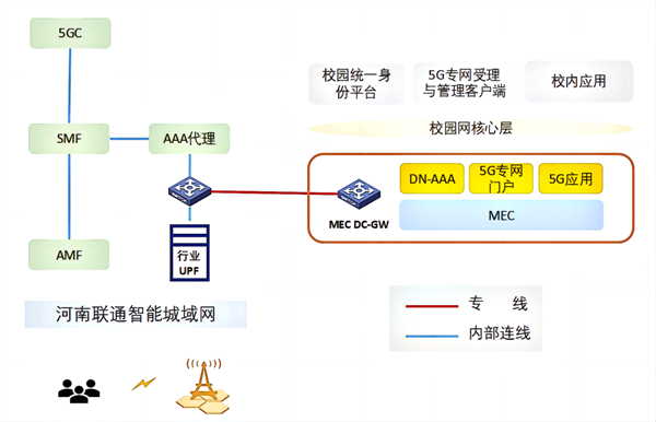 河南财政金融学院：基于5G的在线智能考试应用