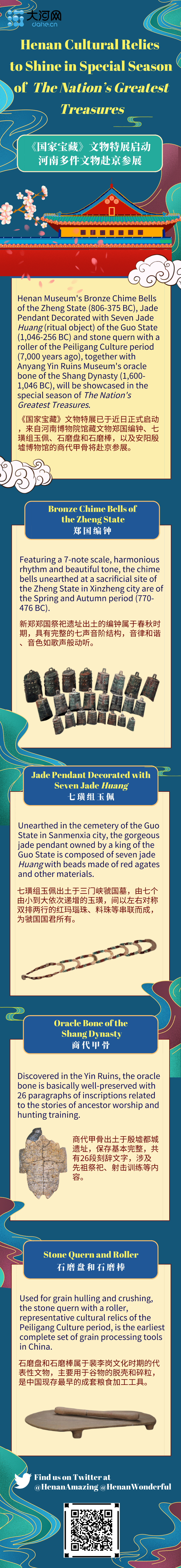 Henan Cultural Relics to Shine in Special Season of 'The Nation's Greatest Treasures'