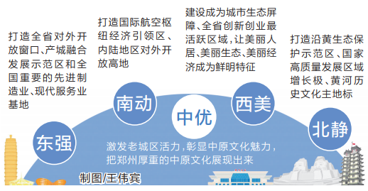 推进城市建设三年行动计划发布 科学规划提升郑州品质