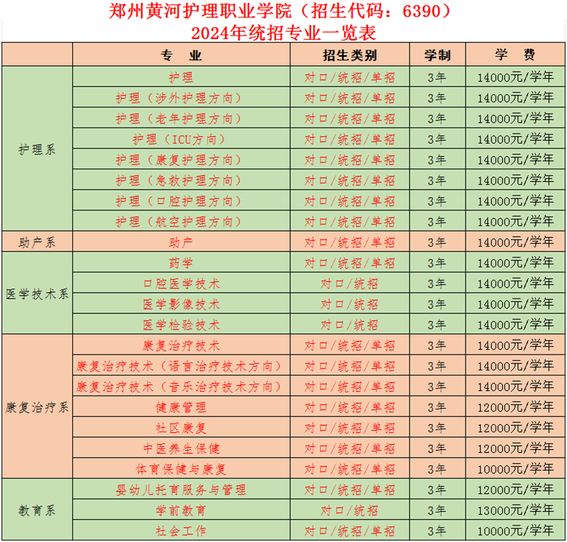 郑州黄河护理职业学院2024年招生章程