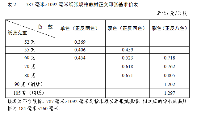 关于核定中小学教材印张价格等有关事项的通知