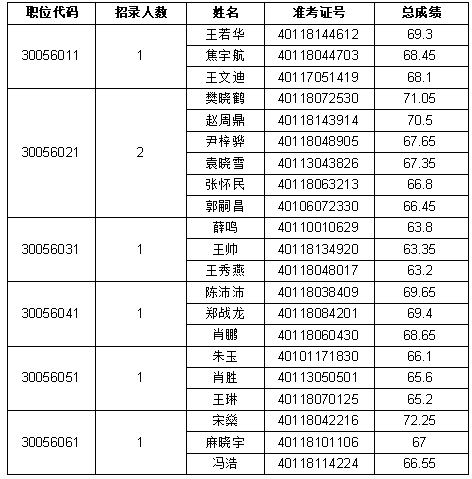 河南省商务厅<br><br>2024年统一考试录用公务员<br><br>面试公告