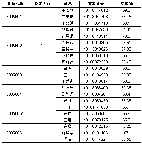 河南省商務廳<br><br>2024年統一考試錄用公務員<br><br>面試公告