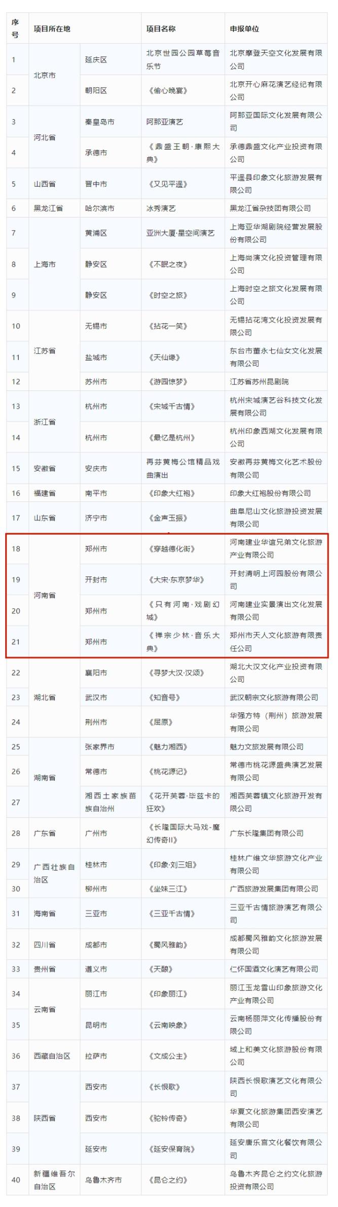 全国旅游演艺精品名录拟入选项目名单发布
