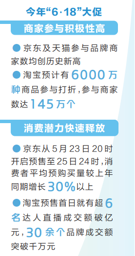 从“6·18”大促看烟火气升腾