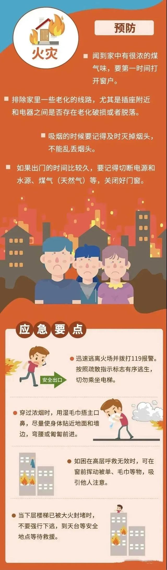 安全科普 | 第33個國際減災日來了！