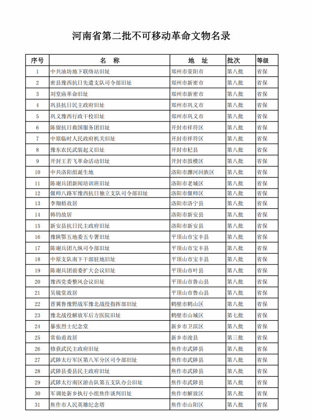 河南省不可移动革命文物名录