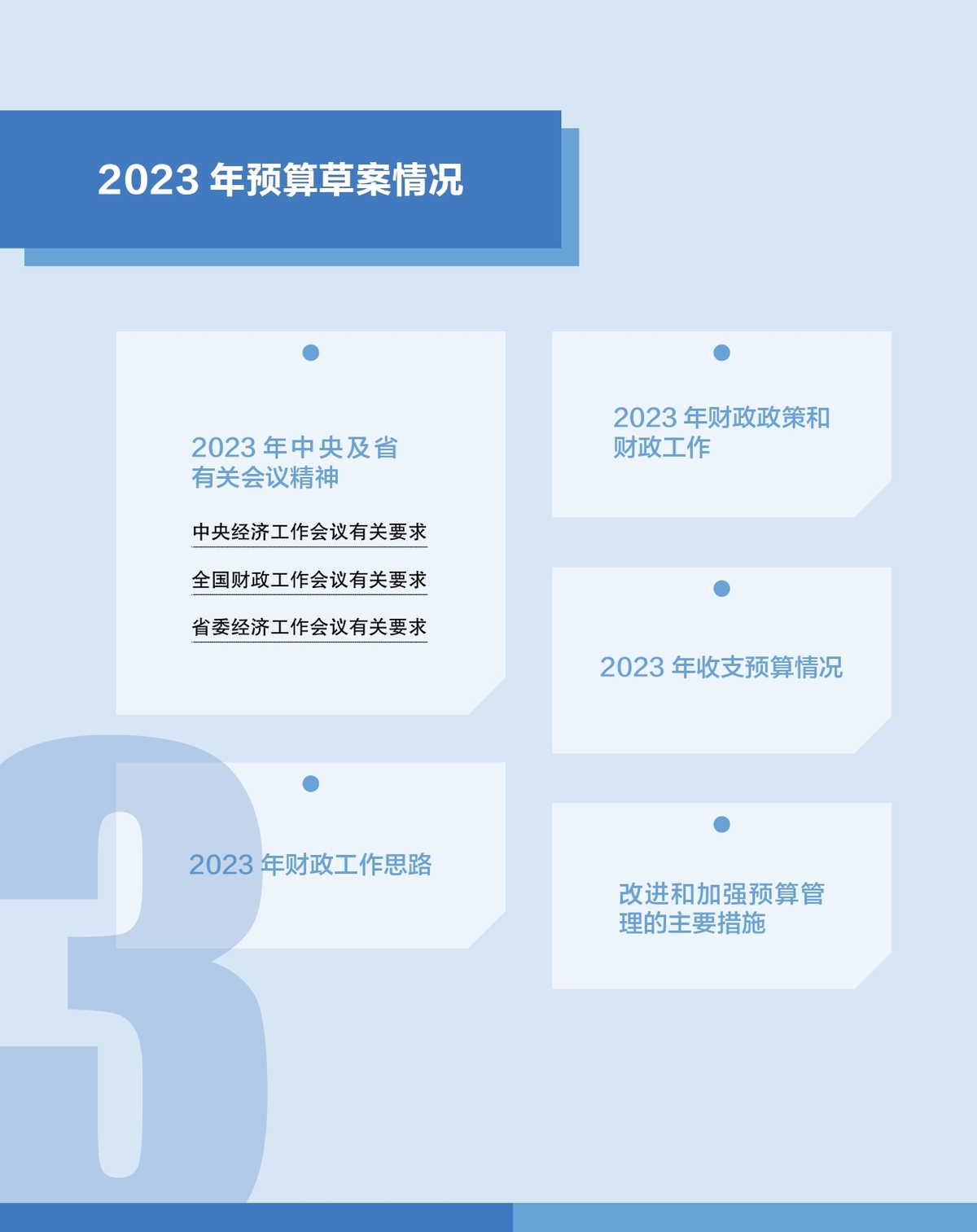 数说图解政府预算报告2023