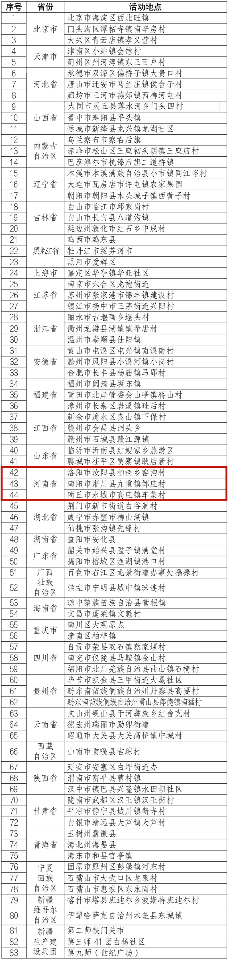 河南多地上榜2023年“四季村晚”主会场和示范展示点名单
