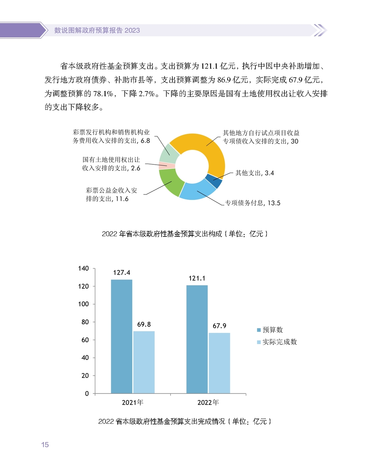 数说图解政府预算报告2023