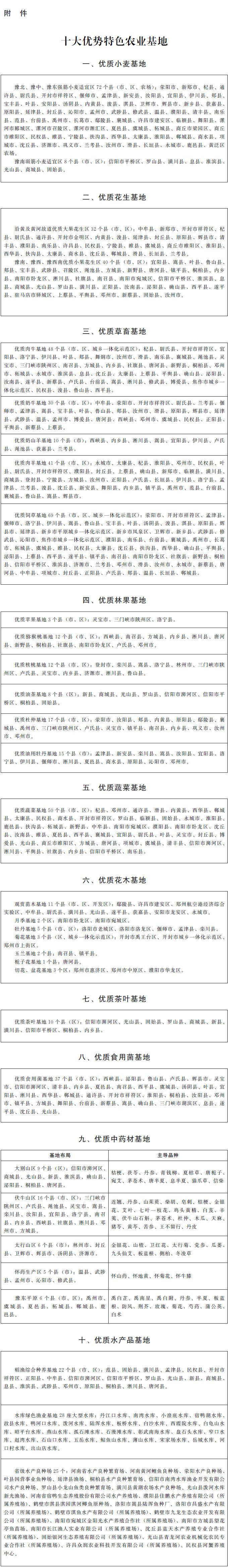 豫政辦〔2019〕44號(hào)《河南省人民政府辦公廳關(guān)于深入推進(jìn)農(nóng)業(yè)供給側(cè)結(jié)構(gòu)性改革大力發(fā)展優(yōu)勢(shì)特色農(nóng)業(yè)的意見》