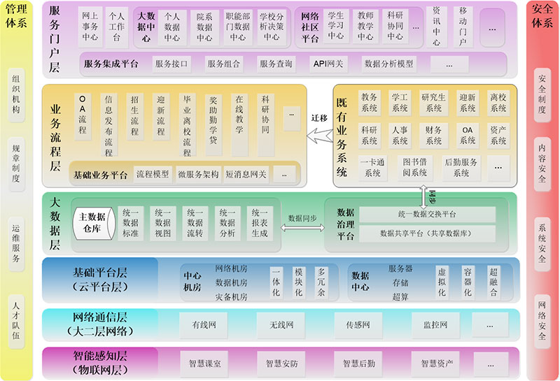 河南理工大学智慧校园建设风采