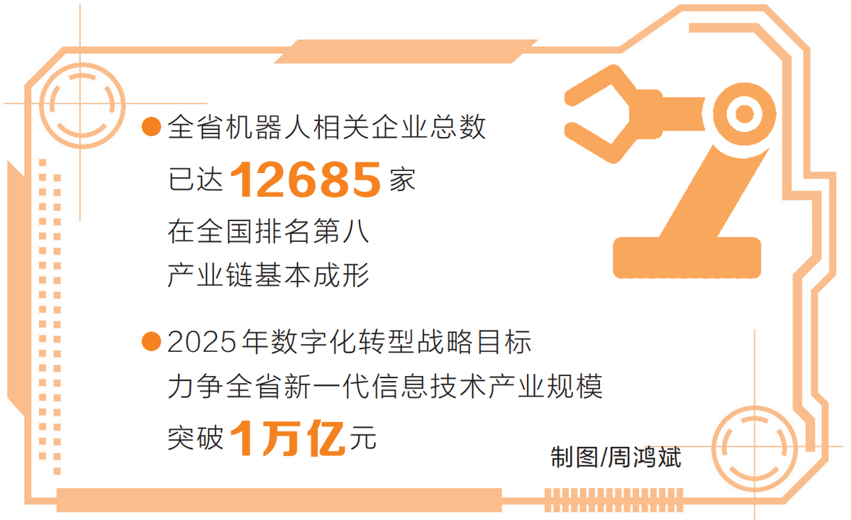 深入学习贯彻党的二十大精神丨河南省机器人相关企业达1.2万余家，全国排名第八 擦亮“制造业皇冠顶端的明珠”