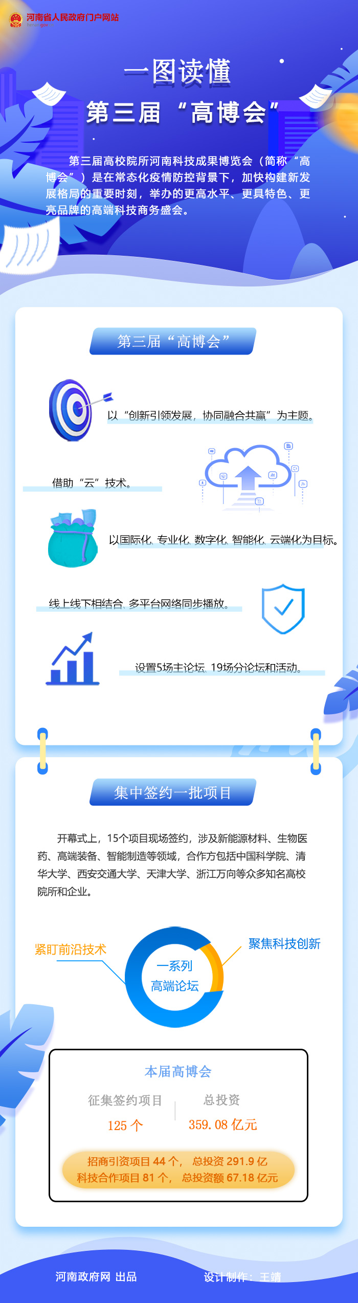 图解：