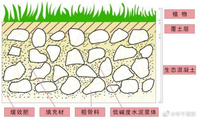 绿化混凝土 绿化混凝土