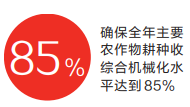 全省450萬(wàn)臺(tái)套農(nóng)機(jī)助“三秋” 加大花生和玉米機(jī)收推廣力度
