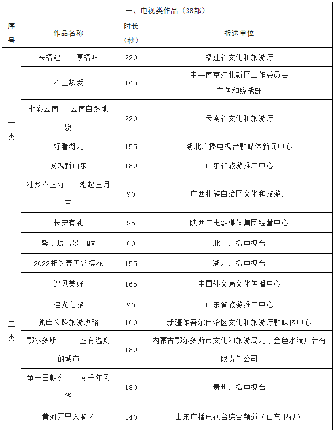 第二届全国旅游公益广告优秀作品公示