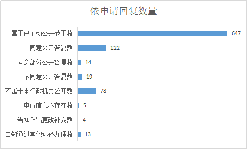 驻马店市2018年政府信息公开工作年度报告