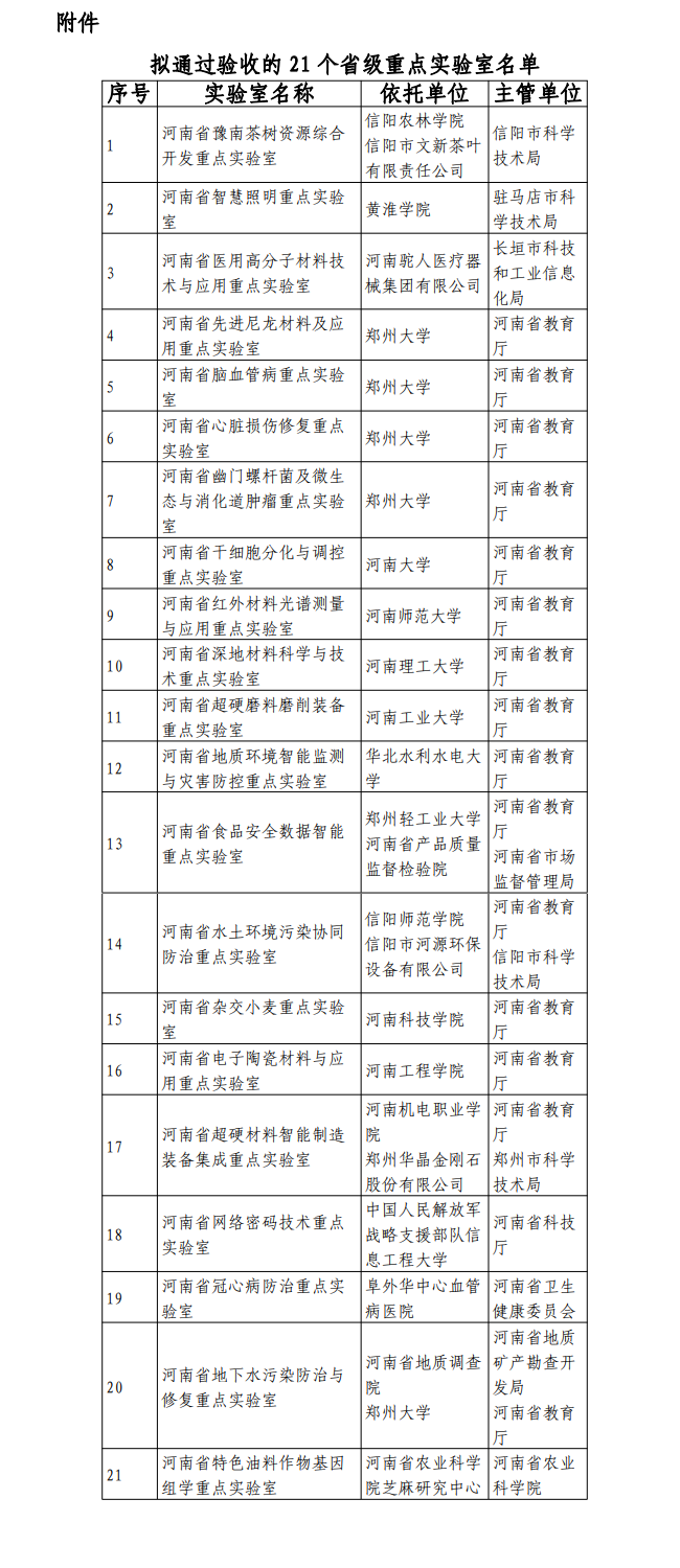河南省级重点实验室拟通过验收名单公示