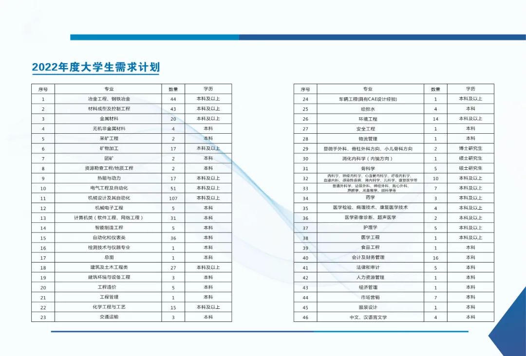 【校招】安阳钢铁集团2022年校园招聘启动，“职”等你来！