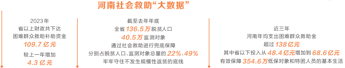 紧紧抓住人民最关心最直接最现实的利益问题，巩固拓展脱贫攻坚兜底保障成果 完善分层分类社会救助体系 兜住兜准兜好民生保障底线