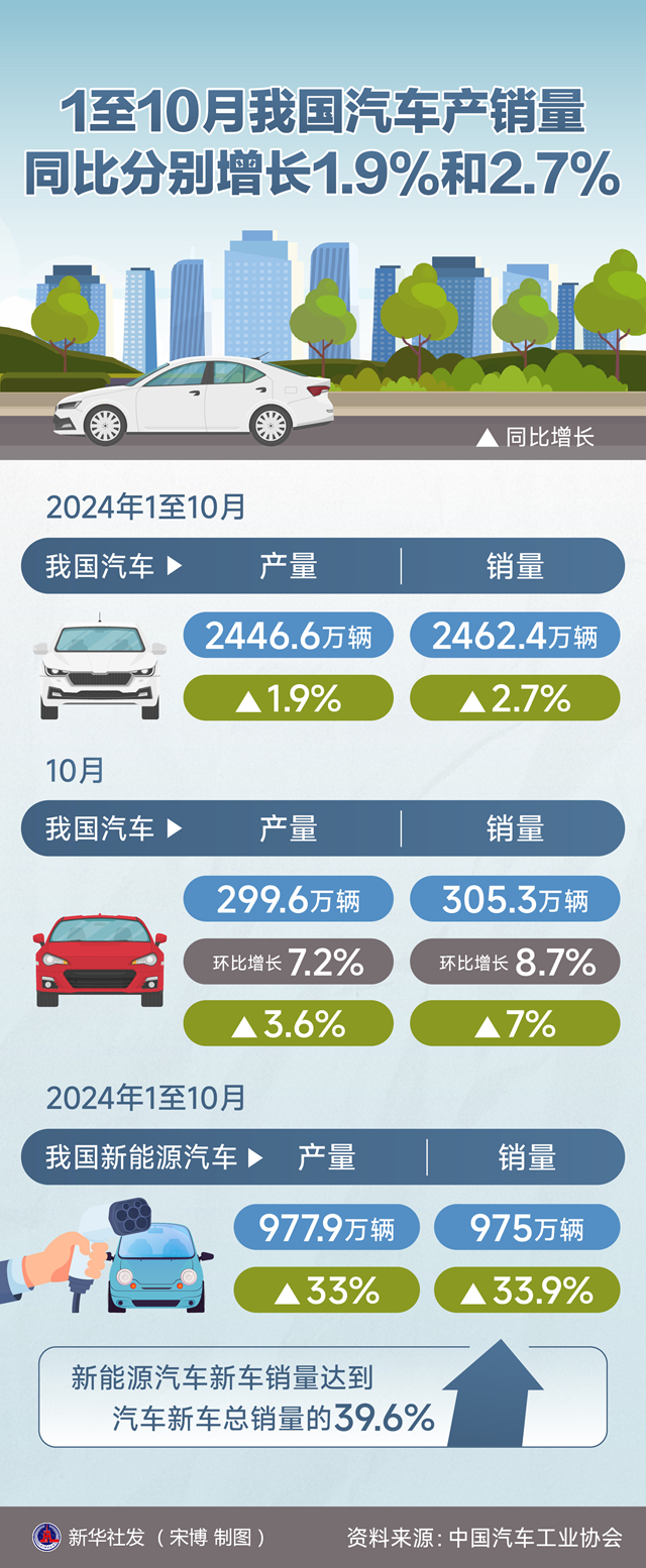 图表：全国汽车以旧换新补贴申请量共突破400万份