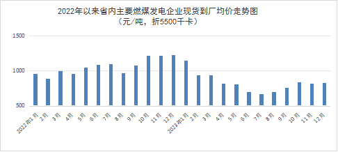 2023年四季度我省主要工业生产资料价格小幅涨跌