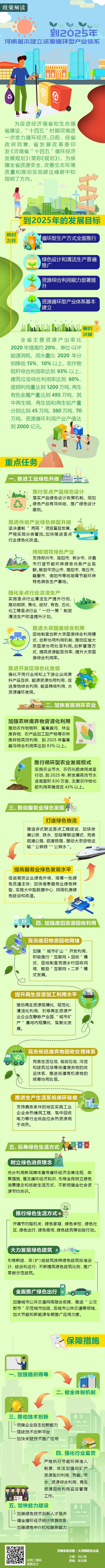 “十四五”规划系列解读 | 到2025年，河南资源循环型产业体系基本建立！