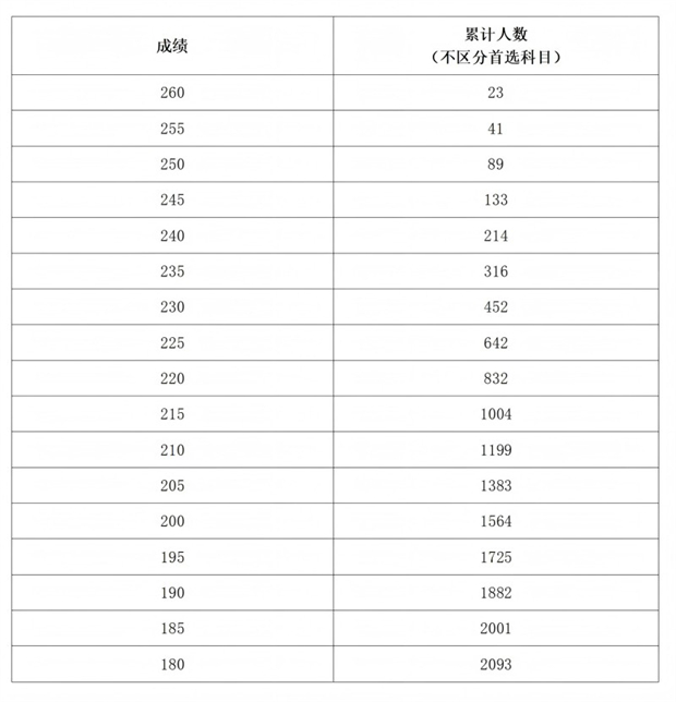 河南省2025年普通高校招生艺术类专业省级统考美术与设计类、书法类、表（导）演类服装表演方向划定专业合格线