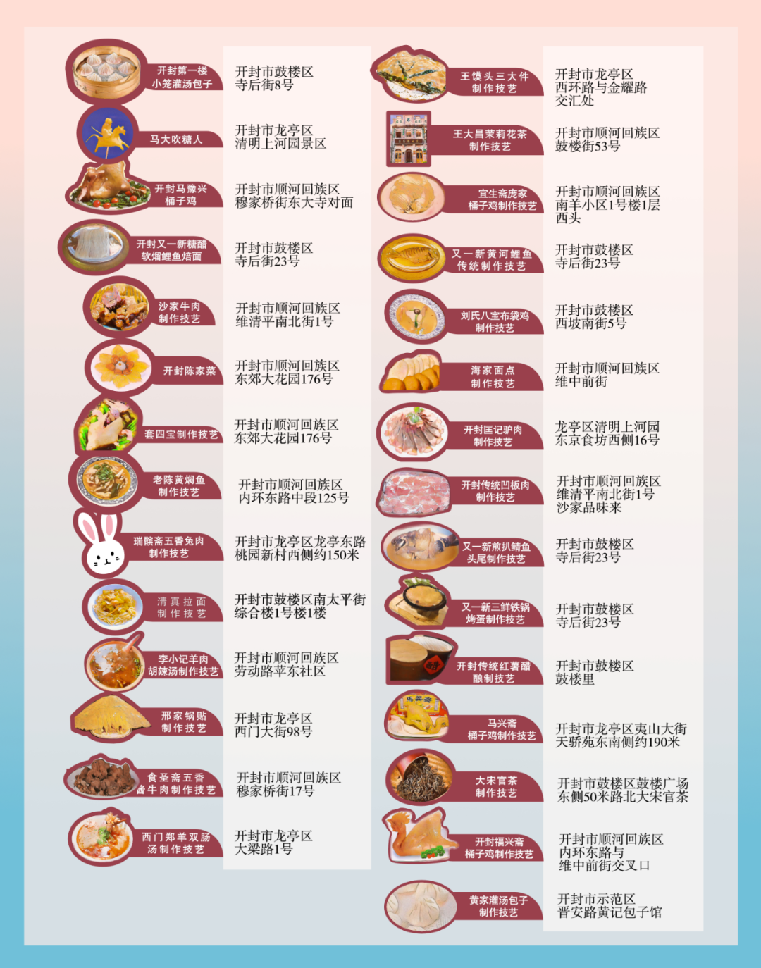 【行走河南·读懂中国】《开封非遗地图》发布 