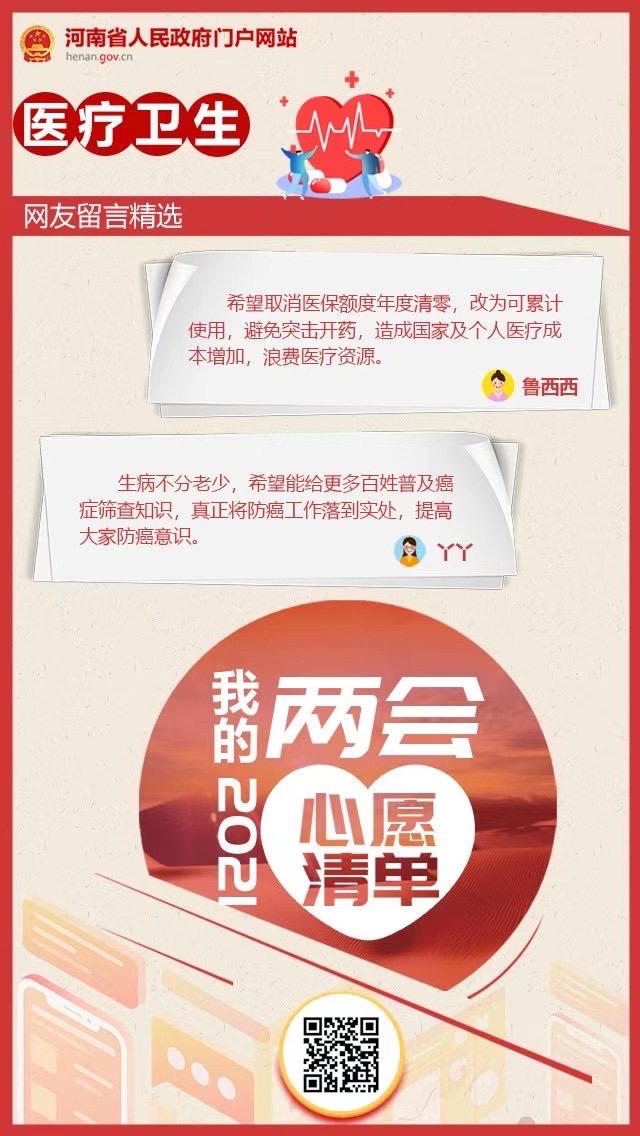 2021我的兩會(huì)心愿清單之醫(yī)療衛(wèi)生