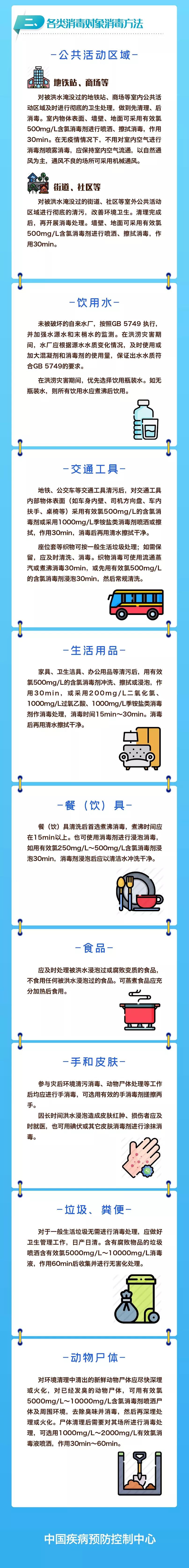 转扩！洪涝灾区预防性消毒指引（2021年）