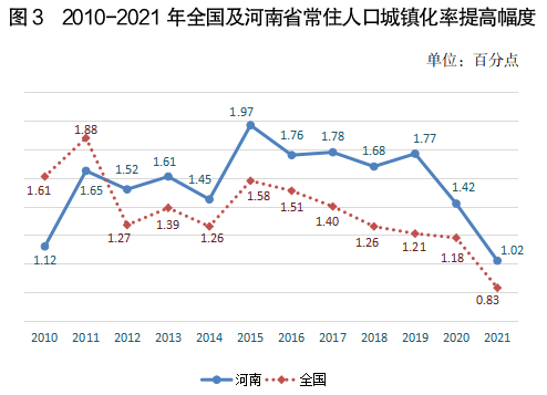 2021年河南人口发展报告