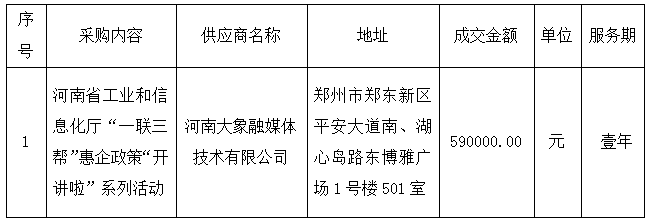 河南省工业和信息化厅“一联三帮”惠企政策“开讲啦”系列活动项目成交公告