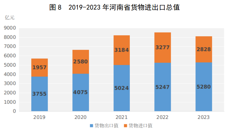 2023年河南省国民经济和社会发展统计公报