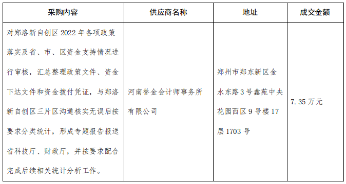 2022年度郑洛新国家自主创新示范区建设专项资金落实统计工作竞争性磋商成交公告