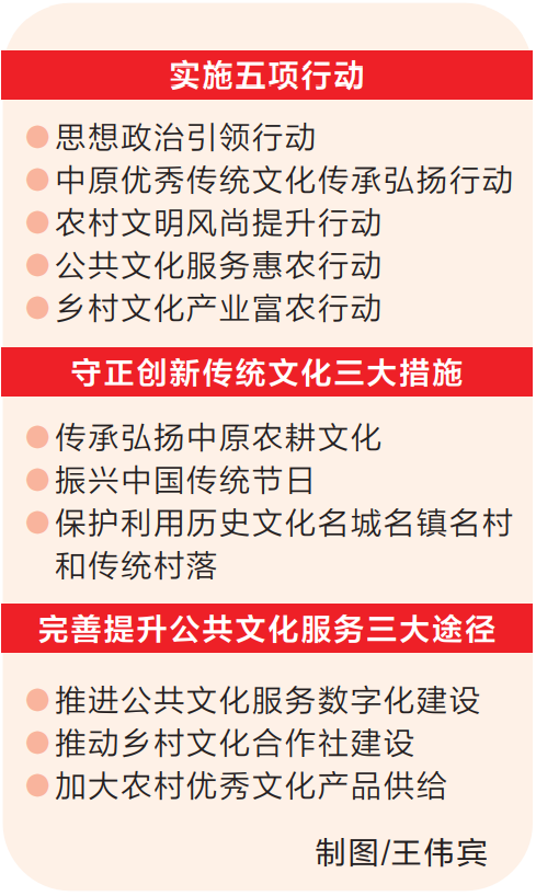 丰盈百姓的“文化粮仓” ——乡村振兴五大行动计划系列解读之三