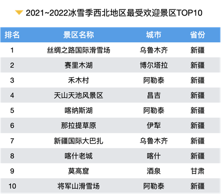 河南3地上榜2021-2022冰雪季华中地区最受欢迎景区TOP10