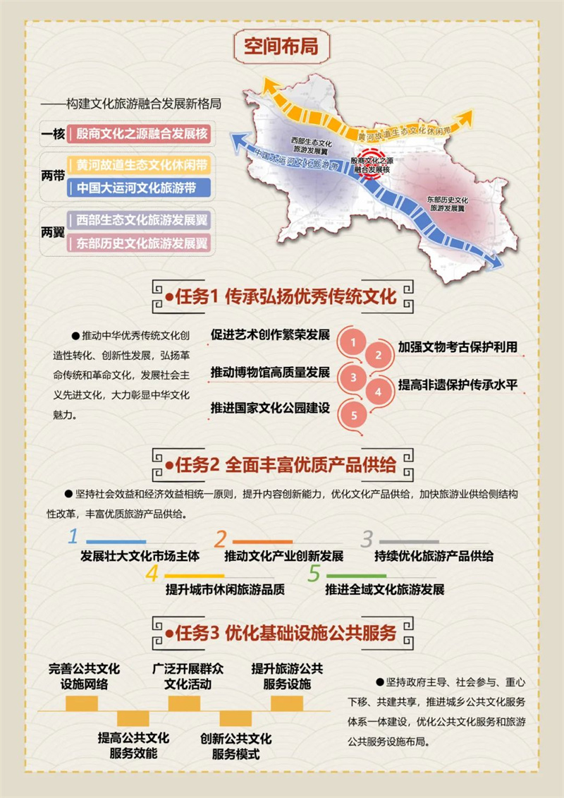 【行走河南·读懂中国】<br>商丘市十四五文化旅游融合发展规划公布