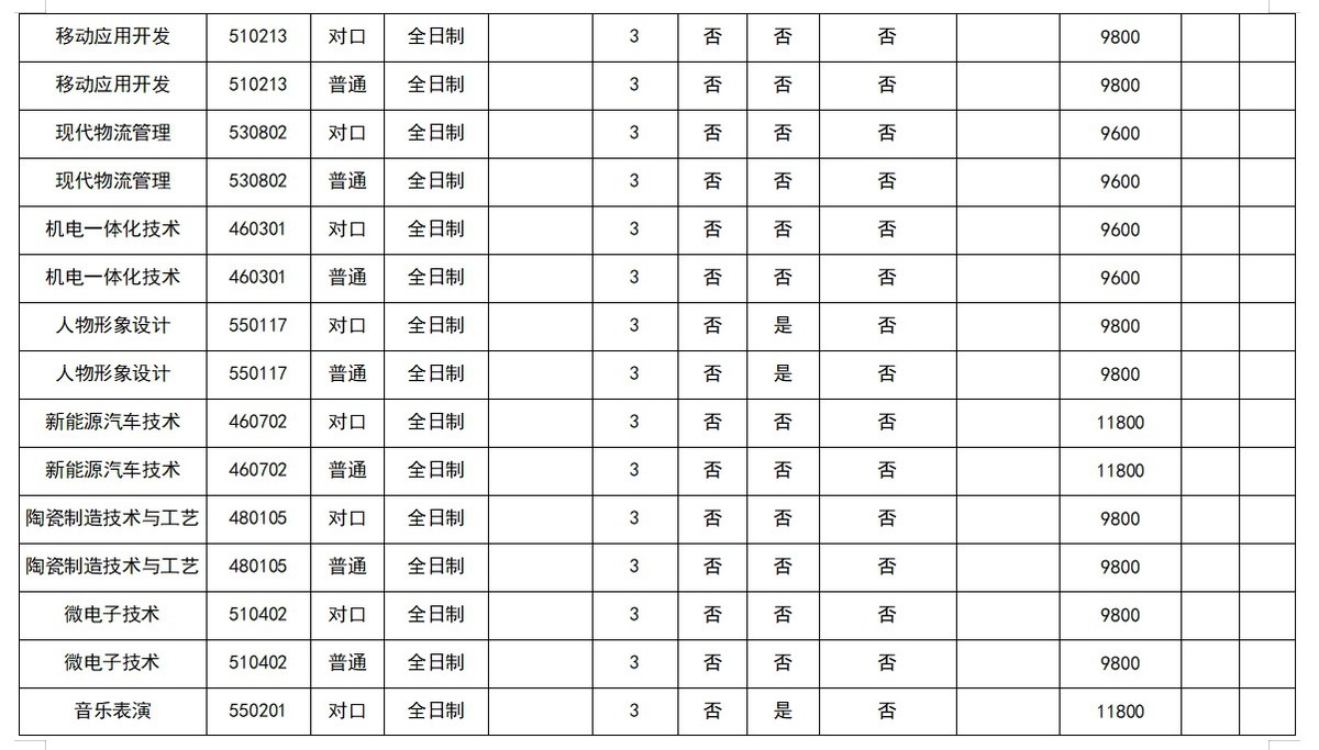 平顶山文化艺术职业学院2024年普通高招招生章程