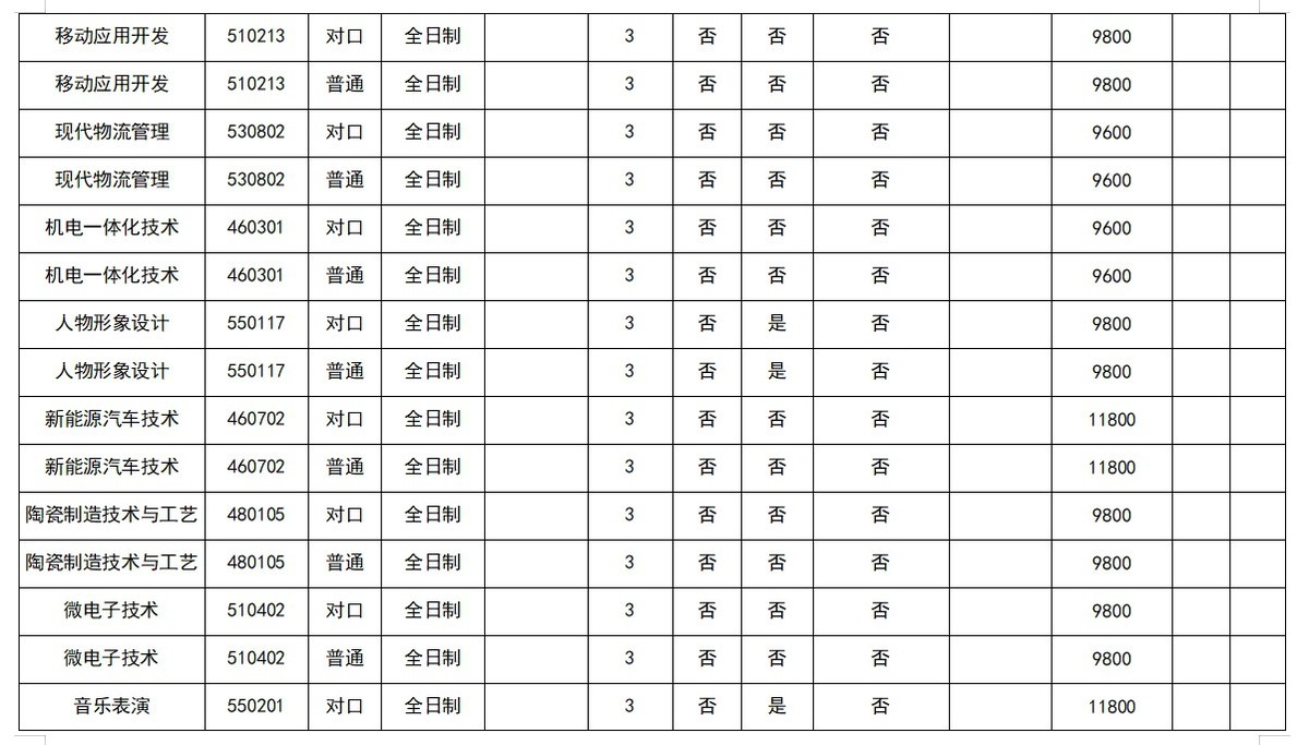 平顶山文化艺术职业学院2024年普通高招招生章程