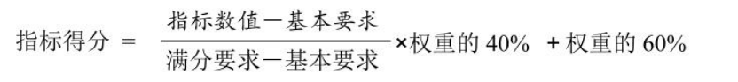 关于组织申报2024年（第28批）省企业技术中心的通知