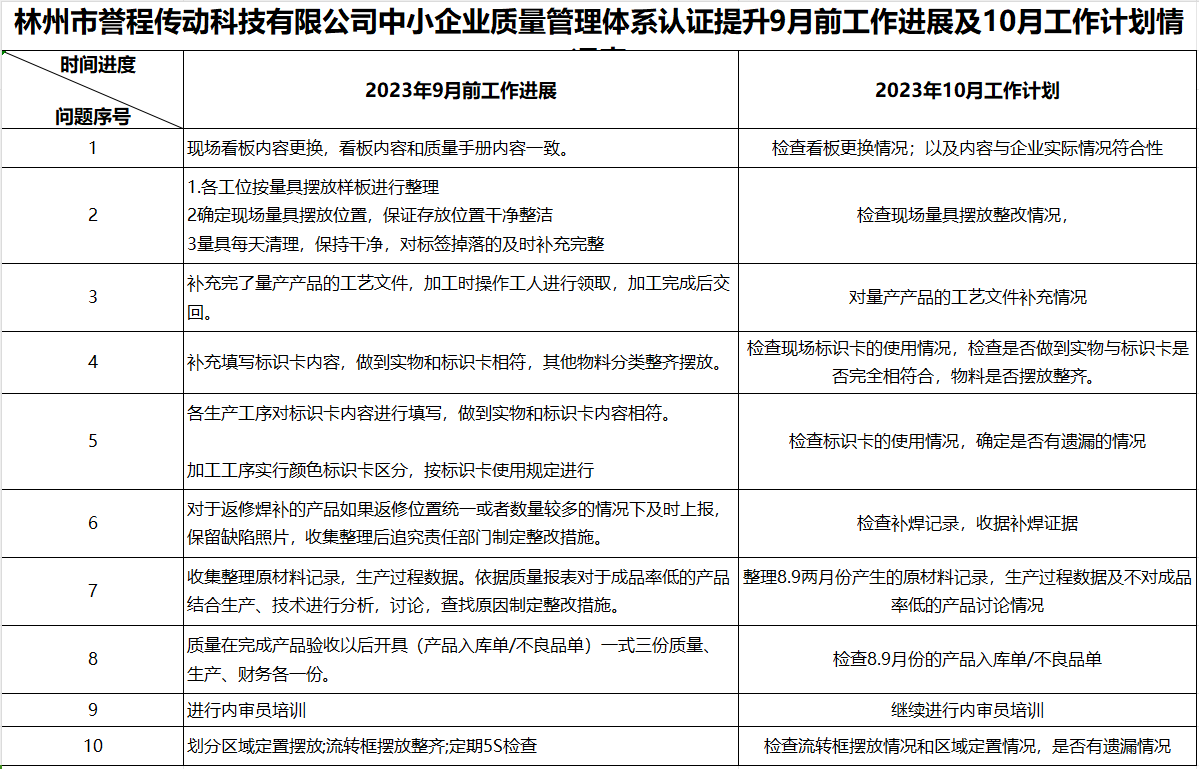 林州市誉程传动科技有限公司质量认证提升9月工作进展及10月工作计划情况表