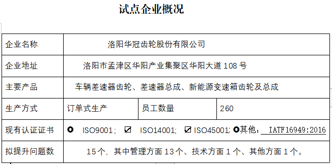 洛阳华冠齿轮股份有限公司