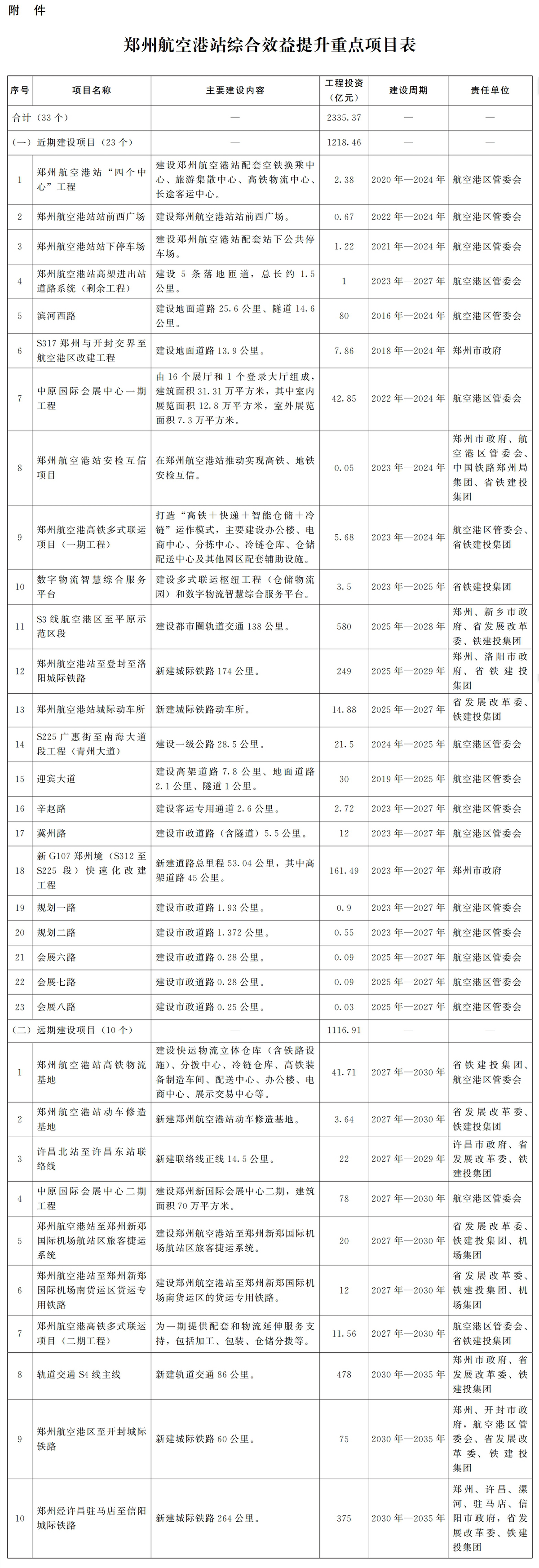 河南省人民政府办公厅关于印发加速客流培育提升郑州航空港站综合效益行动方案的通知